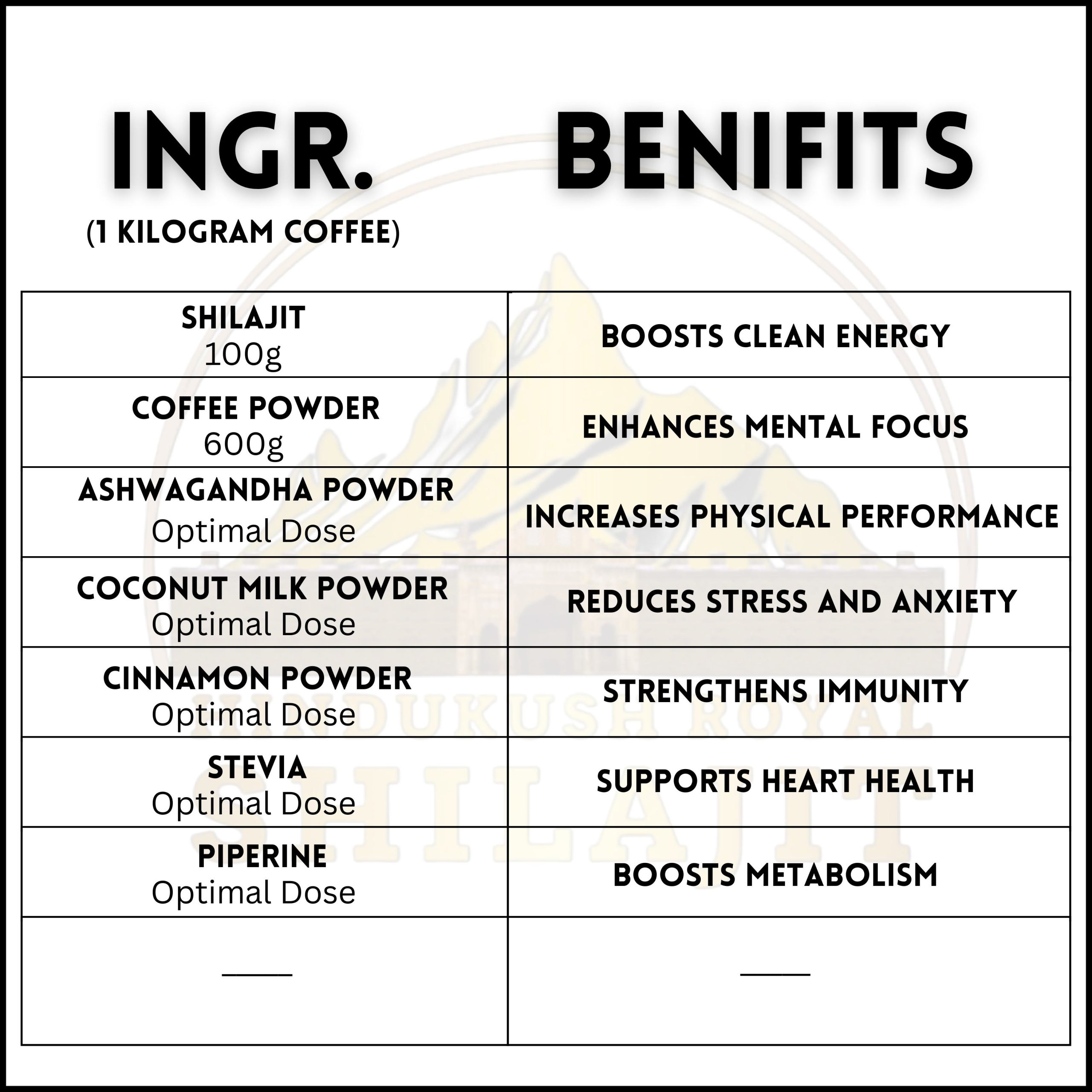 Shilajit Coffee (200g) - Image 2
